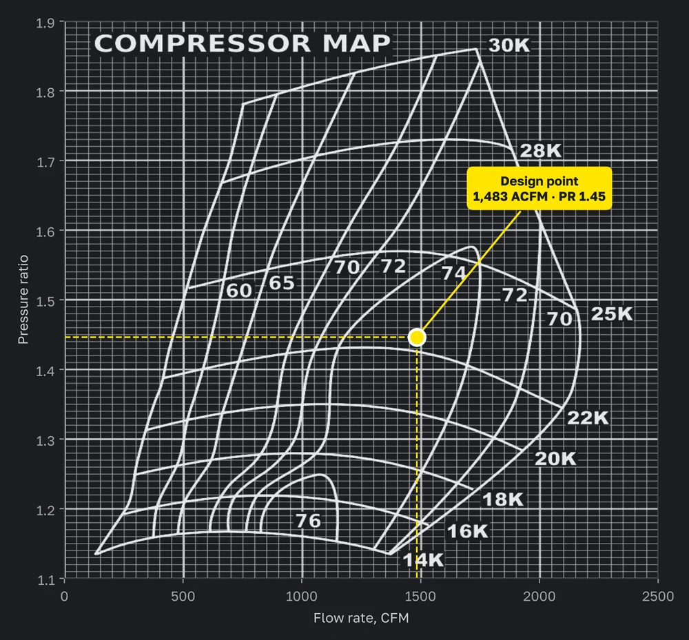 Carte du compresseur de la soufflante turbo avec le point de conception indiqué